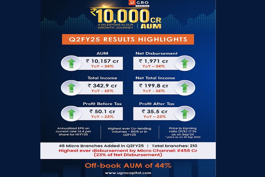 UGRO Capital Limited - Q2 and H1 FY25 Results